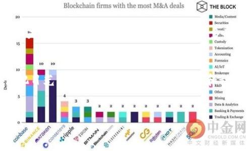 中本聪到底有多少比特币？
中本聪，这个名字在比特币的历史上可是响当当的。他是比特币的创造者，但关于他的真实身份和他持有的比特币数量，至今仍然是个谜。说真的，很多人对他的财富状况充满了好奇。

中本聪的比特币地址
据说，中本聪在比特币网络刚启动时，挖掘了大量的比特币。根据区块链的数据显示，中本聪似乎持有大约一百万个比特币，这可是一笔相当可观的财富呢！但是，这些比特币至今没有被转移过，许多人猜测这些比特币就如同它的创造者一样，静静地躺在冷钱包里，等待着某一天的“复活”。

关于持币的传闻和猜测
在比特币的世界里，关于中本聪的故事可谓是层出不穷。有些人认为，中本聪可能是某个政府机构的代表，这也许解释了为什么这些比特币一直没有被动用。但也有可能他只是个极具隐私意识的人，选择不去碰这些资产。

中本聪身份的众多猜测
我们知道，中本聪是一个化名，许多人对他的真实身份进行了各种猜测，从程序员到经济学家，甚至有人认为他可能是一个团队。无论他的身份是什么，有一点是明确的，那就是他对比特币的贡献是不可磨灭的。

为什么持有比特币的人会关注中本聪？
中本聪的比特币地址之所以备受关注，部分原因在于，比特币的去中心化特性使得任何人都可以参与其中。而中本聪作为创始人，其拥有的巨额比特币显然让人们对比特币的未来产生了各种猜想。如果这些比特币某一天被动用，那将会对比特币的市场产生怎样的影响呢？

比特币的供求关系与市场心理
中本聪持有的比特币，无疑是比特币供给中的一部分。比特币的总量是固定的，只有2100万枚，这种稀缺性让比特币的价值愈发显得珍贵。市场心理也会对此产生反应，持有者们在看到这样的传闻时，不免会产生“不敢动”的情绪，从而影响持币信心。

数年后的中本聪：是神秘还是闹剧？
这些年来，中本聪的名字一次次出现在各大新闻头条。他的身份、他的比特币、以及他的去向都成为了一道无法解开的谜。是不是很神秘呢？不过，这其中也有许多夸大的成分。对于我们这些普通投资者来说，重要的不是中本聪的身份，而是比特币本身的发展和其潜在的投资价值。

总结
中本聪作为比特币的创始人，他的秘密和持有的比特币数量令人好奇。在这个充满变化和不确定性的世界里，或许我们应该把目光转向比特币本身，它的未来和科技的应用才是我们该关注的重点。

中本聪, 比特币, 数字货币/guanjianci
独家揭秘：中本聪的比特币财富与神秘身份