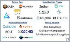 ### Tokenim ZEC: A Comprehensiv