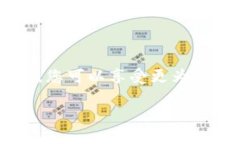 在这个问题上，您所提到