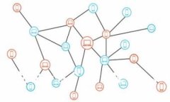 区块链钱包安全性分析：