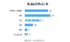 关于“tokenim哪里下载最安