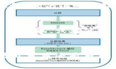    区块链钱包设计专家独