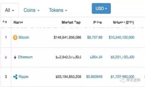 如果你在使用Tokenim（或其他应用）时发现图标无法显示，可能是由于以下几个原因导致的。下面是一些常见的解决办法，帮助你排查问题。

1. 检查网络连接
首先，确认你的设备是否连接到互联网。有时网络连接问题会导致某些资源无法加载，包括图标。尝试打开其他网站或应用，确保网络正常。

2. 清除缓存
浏览器或应用的缓存存储了之前访问过的资源，如果这些缓存出现问题，可能会影响图标的显示。你可以尝试清除浏览器缓存或应用缓存。
ul
    li在浏览器中，进入设置，查找“清除浏览数据”或“清除缓存”的选项。/li
    li在手机应用中，去设置中找到应用管理，选择Tokenim，然后清除缓存。/li
/ul

3. 检查文件路径
如果你在自己的网站或项目中使用Tokenim的图标，确保图标的文件路径是正确的。文件名拼写错误或者路径不对都会导致无法显示图标。

4. 检查图标格式
确保你使用的图标格式是支持的，例如常见的PNG、SVG等格式。如果是自定义图标，确保其为标准格式并且兼容不同的浏览器或设备。

5. 更新或重新安装应用
如果以上方法均无效，可以尝试更新Tokenim应用到最新版本，或直接卸载后重新安装。在某些情况下，应用的更新可以修复已知的 bug。

6. 设备兼容性
有些图标可能在不同设备的显示效果不同，确保你的设备或浏览器版本是最新的，以获得最佳体验。

7. 联系支持
如果你尝试了以上所有方法依然无法解决问题，联系Tokenim的客服支持，寻求专业的帮助。他们可能提供更为详细的解决方案或相关知识。

希望这些步骤可以帮助你解决Tokenim图标无法显示的问题！如果还有其他疑问，随时可以问我。