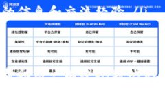 关于Tokenim的最低转账金额
