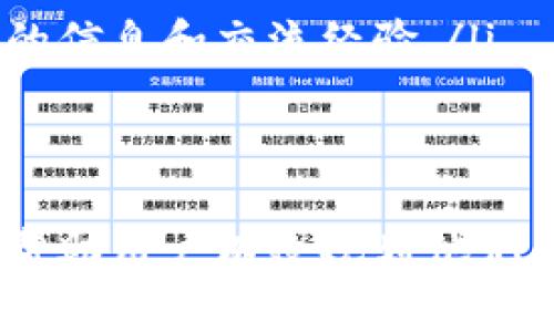 关于Tokenim的最低转账金额，具体的数额可能会因不同的交易平台以及市场行情而有所不同。一般来说，许多加密货币平台会设定一个最低转账金额，以确保交易的成本效益。

什么是Tokenim？
Tokenim是一种数字货币，它的设计初衷是为了促进用户在区块链上进行快速和安全的交易。相较于传统的货币，Tokenim提供了更高的透明度和可追溯性。许多人选择Tokenim是因为它能够有效地减少交易手续费，同时也提升了交易的安全性。

最低转账金额的影响因素
最低转账金额通常受到多个因素的影响，包括但不限于：
ul
    li平台的政策：不同的交易平台对于最低转账金额有不同的规定，这是用户在选择平台时需要考虑的因素。/li
    li网络拥堵情况：在网络使用高峰期，交易的确认时间可能会更长，某些平台可能会根据网络状况调整最低转账金额。/li
    li市场波动：Tokenim的市场价格波动也可能影响到转账的最低金额，尤其是在市场剧烈变动时。/li
/ul

如何查找Tokenim的最低转账金额
想要了解Tokenim的最低转账金额，用户可以采取以下几种方式：
ul
    li访问Tokenim的官方网站：通常官网会有关于转账金额的详细信息和相关政策。/li
    li咨询客服：通过平台的在线客服，用户可以直接询问最低转账金额的相关问题，得到及时的解答。/li
    li加入社群：很多Tokenim的用户组织了社群，如Telegram或者Discord，用户可以通过这些平台获取最新的信息和交流经验。/li
/ul

总结
了解Tokenim的最低转账金额对于用户在使用这一加密货币时非常重要。通过不同的渠道获取可靠信息，可以帮助用户有效规划他们的交易策略。如果你还有其他关于Tokenim的问题，随时欢迎进行讨论！