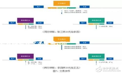 在Tokenim上使用USDT购买ETH的过程其实很简单，但为了确保你顺利完成交易，这里将为你提供一个详细的步骤指南。同时，我也会在过程中给出一些小贴士和注意事项。准备好了吗？那我们开始吧！

第一步：注册并登录Tokenim账户
如果你还没有Tokenim账户，首先你需要在Tokenim官网注册一个账户。填写必要的信息并完成身份验证后，登录到你的账户中。如果你已经有账户了，那就直接登录吧。

第二步：充值USDT
在进行交易之前，你需要确保你的Tokenim账户中有足够的USDT。你可以通过以下几种方式充值：直接从其他平台转账、通过钱包转入，或者购买USDT。这些操作都很简单，根据你的实际情况选择合适的方式。充值之后，记得确认你的USDT到账了。

第三步：选择交易对
充值完毕后，下一步就是选择交易对。在Tokenim的交易界面，你可以找到“交易”或“市场”选项，选择ETH/USDT交易对。选择这个交易对意味着你准备用USDT购买ETH。

第四步：下单购买ETH
这里有两种下单方式，一种是市价单，另一种是限价单。

ul
    listrong市价单：/strong你输入希望购买的ETH数量，系统会自动使用你账户中的USDT进行结算，价格以市场当前实时价格为准。/li
    listrong限价单：/strong你可以指定购买ETH的价格，只有当市场价格达到你所设定的价格时，系统才会执行该订单。这样可以确保你在较优的价格买入，但也可能面临订单不成交的风险。/li
/ul

第五步：确认订单
无论你选择的是市价单还是限价单，确认订单时请仔细核对所有信息，包括购买数量、价格等。确认无误后，点击确认按钮，你的订单就会被提交。

第六步：查看订单状态
订单提交后，你可以在“我的订单”或“交易历史”中查看订单状态。如果是市价单，一般会很快成交；如果是限价单，你可能需要稍等一下。

第七步：提取ETH
一旦你的订单完成，你的ETH将会显示在你的Tokenim账户中。如果你想将ETH提取到钱包中，可以进入提币界面，填写提款地址并确认。在这里，需要注意的是，确保你填入的钱包地址是正确的，否则你的ETH可能会永远丢失。

小贴士与注意事项
在整个过程中，有几个小贴士可以帮助你顺利购买ETH：
ul
    listrong安全第一：/strong在进行任何交易前，确保你使用的是官网而不是钓鱼网站，开启两步验证以提高账户安全。/li
    listrong了解市场：/strong在购买之前，花点时间研究当前ETH的市场行情，了解价格波动，这样可以帮助你更好地选择下单策略。/li
    listrong保持冷静：/strong市场波动是常有的事，不要因为小波动而做出冲动的决定。/li
/ul

通过以上步骤，相信你已经掌握了如何在Tokenim上使用USDT购买ETH的全部流程。只要认真操作，遵循这些步骤，你就能顺利完成交易，开始你的加密货币之旅。说真的，买卖数字资产的确是一个令人兴奋的过程，希望你享受这个过程！如果还有其他问题，随时可以问我哦！