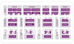 Tokenim交易异常的原因及解