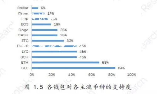 在区块链的世界里，特别是以太坊（Ethereum）这类支持智能合约的区块链上，Gas 是一个非常关键的概念。我们谈谈“tokenim 自定义 Gas”的相关内容，帮助你了解如何更好地管理和使用你的 Gas。

什么是 Gas？
说真的，Gas 其实就是你在以太坊上进行任何操作时需要支付的费用。可以算作是支付给矿工的“小费”，让他们把你的交易打包进区块。你支付的 Gas 量和以太币（Ether）价格相关，Gas 的价格按照市场供需实时波动。

为什么要自定义 Gas？
在许多情况下，默认的 Gas 费用可能不会满足你的需求。比如，当网络繁忙时，默认的 Gas 费用可能太低，导致交易被延迟或甚至失败。自定义 Gas 使你能够控制交易的优先级，确保在合适的时候完成交易。

如何自定义 Gas？
自定义 Gas 其实并不复杂。大多数钱包，比如 MetaMask，都允许用户在发送交易时设置 Gas 价格和 Gas 限制。设置的一个关键点是，Gas 限制是你愿意为这笔交易支付的最大 Gas 数量，而 Gas 价格则是你愿意为每个单位 Gas 支付的金额。

Gas 的计算
公式是：Gas 费用 = Gas 限制 × Gas 价格。比如说，如果你设置了 200,000 的 Gas 限制，Gas 价格是 20 Gwei，那么这笔交易的费用就是：200,000 × 20 Gwei。

实际应用中的 Gas 管理
跟朋友聊聊天，你会发现，有些时候我们为了抢购一个热门的 NFT 或者进行一次热点投资，愿意花更多的 Gas 费用以确保交易能及时处理。这时候，自定义 Gas 就显得尤为重要。

注意事项
尽管自定义 Gas 很方便，但也要小心设置过高或过低的价格。如果设置过高，你的交易可能会耗费更多的资金；而设置过低，则可能造成交易的长时间未确认，甚至失败。

在 tokenim 上的自定义 Gas
tokenim 是一个基于以太坊的去中心化交易平台，用户在进行交易时同样可以自定义 Gas。操作界面，新手也能很快上手。你只需要在交易页面输入你想要设置的 Gas 价格和 Gas 限制，就可以了。

总结
总的来说，自定义 Gas 是一种非常实用的技巧，尤其是在越来越多的人加入 DeFi 和 NFT 的世界时，懂得如何合理设置 Gas 费用将帮助你赢在起跑线上。希望以上内容能够帮助你更好地理解和应用 Gas 管理的相关信息。

Gas, 以太坊, tokenim/guanjianci
专家揭秘：tokenim 自定义 Gas 的独家秘诀，让你交易更高效！