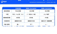 tiaobi如何购买Tokenim的矿工