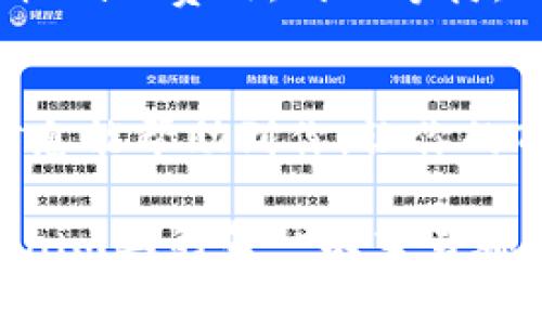 tiaobi如何购买Tokenim的矿工费？专家独家秘诀揭秘！/tiaobi
Tokenim, 矿工费, 购买方法/guanjianci

引言
嘿，朋友们，今天我们来聊聊一个非常实用的话题——如何购买Tokenim的矿工费。说真的，如果你在区块链和加密货币方面有一点了解，你就知道矿工费在整个交易中有多重要。但如果你是新手，可能会觉得这个过程有点复杂。没关系！我会把步骤拆得简单明了，让你轻松上手。

什么是矿工费？
首先，让我们搞清楚什么是矿工费。矿工费，简单来说，就是你在网络上进行交易时需要支付给矿工的手续费。这些矿工可不是我们平时见到的那种搬砖工，而是那些在区块链网络中进行交易验证和记录的超级计算机。为了激励这些矿工继续为网络提供服务，每笔交易都需要附带一个手续费，这就是矿工费。

在Tokenim平台上进行交易时，矿工费的计算是根据网络的拥堵程度、交易的复杂性等因素来决定的。通常来说，网络越繁忙，矿工费就越高。所以，了解如何购买和计算矿工费，能让你在进行交易时省下不少钱。

为何你需要购买Tokenim的矿工费？
很多人可能会想，“我为什么要单独购买矿工费？”其实，矿工费是交易能否成功的关键。没有足够的矿工费，矿工不愿意处理你的交易，结果可想而知。简而言之，了解如何有效购买并管理矿工费，可以帮助你更顺利地完成交易，避免不必要的延误。

购买Tokenim矿工费的步骤
好了，接下来我们来进入正题。下面是购买Tokenim矿工费的步骤。只要按照这些步骤走，你就能轻松完成购买。

h4步骤一：创建Wallet/h4
如果你还没有Tokenim账号，第一件事情就是去创建一个。访问Tokenim官网，按照步骤注册账户。在注册完成后，你需要设置一个安全密码，并且最好开启双重验证，这样能确保你的账户安全。

h4步骤二：充值账户/h4
接下来的步骤是充值。你需要将一些加密货币转入你的Tokenim账户，以备购买矿工费。一般来说，Tokenim支持多种加密货币，包括BTC、ETH等等。选择你最方便的一种进行充值。

h4步骤三：了解矿工费的计算方式/h4
在购买矿工费之前，了解矿工费的计算方式是非常重要的。Tokenim的矿工费通常由几个因素决定，包括交易的大小、网络的拥堵程度等。你可以在Tokenim的官方文档中找到相关信息，或者在交易的时候会有一个估算的费用显示。

h4步骤四：购买矿工费/h4
一旦你的账户里有了足够的余额，并且你了解了费用的预估值，这时就可以开始购买矿工费了。只需在交易页面输入你希望进行的交易金额，然后系统会自动计算出需要的矿工费。确认无误后，点击“确认交易”。

h4步骤五：监控交易状态/h4
在交易完成后，不妨花点时间去监控一下交易状态。你可以在Tokenim平台上查看交易的状态，确认矿工是否已经处理了这个请求。这有助于你更好地理解矿工费用的使用情况，以及日后如何购买。

常见问题解答
h4Q1：如果失败了怎么办？/h4
如果你的交易因为矿工费不足而失败，不用担心，你的资金通常是会退回到你的账户里的。你可以再次购买适当的矿工费后再试一次。

h4Q2：什么情况下矿工费会很高？/h4
矿工费高的情況通常是网络拥堵，比如大行情时，很多人都在进行交易，导致处理请求的矿工变得紧张。这时候，系统会建议你增加矿工费，以便尽快处理你的交易。

h4Q3：我能自由调整矿工费吗？/h4
当然可以！在Tokenim上，你可以根据当前网络状况自由调整矿工费。如果你愿意，可以选择支付更高的费用来提高交易优先级，或者可以选择较低的费用，耐心等待。

总结
总而言之，购买Tokenim的矿工费并不复杂，只要踏步骤走就可以了。记得保持账户安全，适时关注网络状况，以及合理调整矿工费。希望这些信息能帮助到你，让你的Tokenim交易更加顺利！

最后分享个小秘诀：在交易之前，最好多对比一下不同时间段的矿工费用，选择最合适的时机进行交易，这样能够省下不少费用哦！祝你在Tokenim上的每一次交易都能顺利成功！