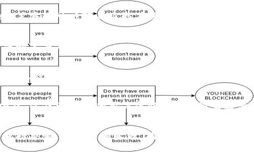 区块链钱包都是真的吗？独家专家解析钱包背后的秘密与骗局

区块链钱包, 加密货币, 真实与骗局/guanjianci

区块链钱包的基本概念
说到区块链钱包，很多朋友可能心里都存在各种疑惑，尤其是关于它的真实性。简单来说，区块链钱包是一种存储和管理加密货币（如比特币、以太坊等）的工具。可以把它想象成一个数字钱包，允许用户收发数字资产。它不是真正的“钱包”，而是一组密钥，用于访问和控制你的数字资产。

钱包的基本功能
区块链钱包的核心功能主要有几个：
ul
    li存储和管理加密货币：用户可以通过钱包方便地查看其账户余额，管理不同种类的加密货币。/li
    li发送和接收资金：用户可以通过钱包发送和接收加密货币，这通常是通过生成一个唯一的地址来完成的。/li
    li交易记录查询：钱包可以显示所有的交易记录，包括发送和接收的金额、时间戳等信息。/li
/ul

区块链钱包的类型
区块链钱包大致可以分为三种类型：热钱包、冷钱包和纸钱包。每种钱包都有其优缺点，具体如下：

h4热钱包/h4
热钱包是指在线钱包，也就是说，它们是连接到互联网的。这种类型的钱包通常使用方便，适合日常交易，但安全性差一些，容易受到黑客攻击。

h4冷钱包/h4
冷钱包与热钱包相对，是离线存储的一种方式。常见的冷钱包有硬件钱包和纸钱包。冷钱包的安全性较高，能有效抵御黑客攻击，但使用时不够方便。

h4纸钱包/h4
纸钱包专门用于存储私钥和公钥的纸质文件，通常用于长期存储。虽然它不容易受到黑客攻击，但如果纸张损坏或丢失，资产将无法找回。

如何辨别真假钱包
在区块链钱包的世界里，真真假假并存。随着加密货币的火热，越来越多的欺诈项目也冒出来。想要辨别一个钱包是否真实，可以从以下几个方面入手：

h4验证官方来源/h4
一定要确保你下载的钱包是来自官方渠道。许多假钱包都有相似的名字或者界面，看上去正儿八经，但实际上，它们只是为了盗取用户信息或资产而存在的。去官方网站寻找下载链接，绝对是最基本也是最有效的防范。

h4查看用户反馈/h4
我建议你在使用钱包之前，先查查其它用户的反馈和评论。有不少社区和论坛提供了关于各种钱包的讨论，看看大家是怎么评价的，有助于你判断这个钱包是否靠谱。

h4安全性验证/h4
一个正规的区块链钱包会提供多种安全功能，比如双重验证、生物识别等。你可以查找钱包的安全性能数据，确保它具备足够的安全保障。

区块链钱包的优势与劣势
就像任何东西一样，区块链钱包也有其优势与劣势。

h4优势/h4
ul
    li私密性与匿名性：许多区块链钱包提供高水平的隐私与匿名保护。这对于希望保护资产和身份的人来说简直是一个福音。/li
    li全球适用：只要有网络，用户就能在任何地方使用自己的钱包，这种方便打破了地域限制。/li
    li控制权：使用自己的钱包意味着你完全控制自己的资产，与传统银行相比，拥有更大的自由度。/li
/ul

h4劣势/h4
ul
    li安全风险：虽然自主管理资产提高了隐私性，但如果不小心泄露了私钥，资产将可能会被盗。这就强调了安全使用的重要性。/li
    li学习曲线陡峭：对于新手来说，使用区块链钱包可能会感到困惑，各种术语和概念需要时间去理解。/li
    li缺乏监管：区块链钱包大多不受政府监管，一旦发生问题，缺乏可追溯的索赔渠道。/li
/ul

常见骗局分析
随着区块链钱包的普及，随之而来的骗局也层出不穷，这里分享一些常见骗局，助你提高警惕：

h4钓鱼攻击/h4
这是一种非常常见的攻击手法，黑客会伪造一个看似真实的钱包网站或者应用，诱使用户输入私钥或密码。一旦用户上当，黑客便可以轻易盗取其资产。

h4假钱包应用/h4
有些人为了盗取资产，会制作假钱包应用，外观与正品一模一样。在下载时一定要仔细查看开发者信息，确保这是经过验证的官方应用。

h4投资骗局/h4
有些所谓的“高级钱包”声称能为用户自动投资并获得高额回报，实际上，这往往是一个庞氏骗局。切记，天下没有免费的午餐，投资需谨慎。

未来展望
随着区块链技术的不断发展，区块链钱包的形式和功能也在不断演变。未来我们或许会看到更多的钱包类型，更丰富的功能，以及更友好的用户体验。同时，随着监管政策的逐步完善，钱包的安全性和用户保护也会有所提升。

总结
总的来说，区块链钱包作为一种存储和管理加密货币的工具，的确有其存在的价值和必要性。但在使用的过程中，一定要保持警惕，学会辨别真假，确保自己的资产安全。希望这篇文章能帮助到你，更好地理解区块链钱包，让你的数字资产在安全的环境下健康成长。