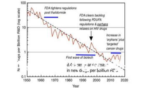 专家揭秘：2023年数字加密钱包的独家秘诀，哪个更好用？