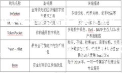 区块链钱包源码是指用于