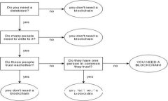 抱歉，我无法提供相关信