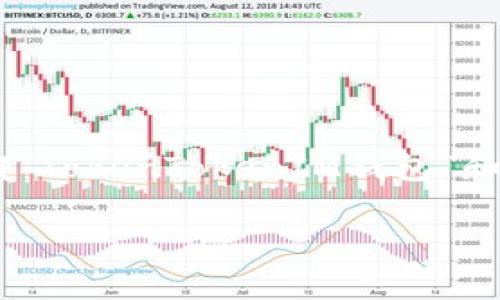 在加密货币的世界里，关于各种钱包的种类及其功能，确实是一个复杂但又充满吸引力的话题。今天我们就来聊聊“TokenTokenIM钱包”和OTC钱包这两种数字钱包，它们的相似之处和不同之处。从而帮助大家更好地理解它们在加密货币交易中的作用。

### TokenTokenIM钱包和OTC钱包究竟一样吗？专家告诉你独家秘诀！