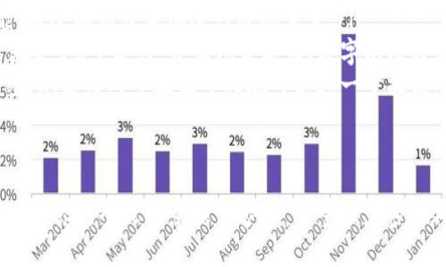 要修改Tokenim的密码，你可以按照以下步骤进行操作。以下内容将帮助你顺利完成密码修改的过程，并确保你的帐户安全。

1. 前往Tokenim官方网站
首先，打开你的网络浏览器，输入Tokenim的官网地址，并进入该网站。通常，官方网站会在搜索引擎中排名靠前，所以你可以直接在搜索框中输入“Tokenim官网”。

2. 登录你的帐户
在Tokenim主页，找到“登录”按钮，点击进入。在登录页面，输入你当前的用户名和密码。如果你忘记了密码，请先进行密码重置。

3. 进入帐户设置
成功登录后，通常在页面的右上角会有你的用户头像或用户名，点击它，这会带你进入帐户设置。然后在设置菜单中寻找“安全设置”或“密码修改”的选项。

4. 修改密码
在“安全设置”页面上，你应该能看到“修改密码”或“更改密码”的按钮。点击后，你会被要求输入当前密码和新密码。请确保你的新密码足够复杂，包含字母、数字和特殊字符，这样可以提高帐户的安全性。

5. 确认新密码
输入新密码后，通常会要求你再次输入以确认。确保两次输入的密码完全一致，然后提交修改请求。

6. 登出并重新登录
为了确保密码已成功更改，建议你登出帐户，然后使用新密码重新登录。如果能够顺利登录，恭喜你，密码修改成功！

7. 定期更新密码
为保护你的帐户安全，建议定期更新密码，尤其是在发现可疑活动时。记住，每次修改后做好记录，避免误忘。

常见问题解答
如果在修改密码的过程中遇到问题，可以参考以下常见问题：
ul
    listrong如果忘记当前密码怎么办？/strong 你可以使用“忘记密码”功能，通过邮箱或手机进行密码重置。/li
    listrong新密码需要满足什么要求？/strong 通常情况下，新密码应该包含至少8个字符，并且包含字母、数字以及特殊字符。/li
    listrong如何确保我的帐户安全？/strong 除了使用强密码外，定期更改密码、启用两步验证等措施可以进一步提高安全性。/li
/ul

结尾
密码的安全性至关重要，保护好你的Tokenim帐户，不仅可以避免盗用风险，还能为你的个人信息保驾护航。希望以上步骤对你有所帮助！如果还有其他问题，随时可以咨询Tokenim客服。