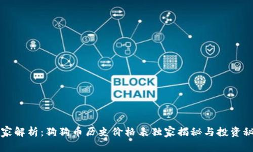 专家解析：狗狗币历史价格表独家揭秘与投资秘诀