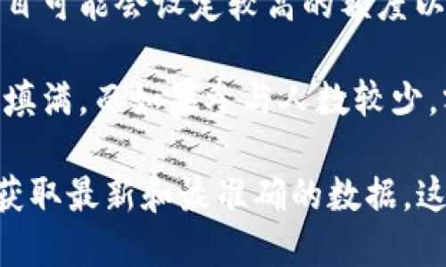 关于Tokenim额度的大小，其实是根据多个因素来决定的，包括市场需求、项目方的发行策略和用户的参与情况等。具体来说：

1. **市场需求**：如果项目受到了广泛的关注和需求，那么Tokenim的额度通常会比较大。反之，如果项目的热度不高，额度可能会相对较小。

2. **项目方的策略**：不同的项目方在Tokenim的发行时会采取不同的策略。有些项目可能会设定较高的额度以吸引更多的投资者，而有些则可能为了保持 Token 的稀缺性，设定相对较低的额度。

3. **用户的参与情况**：如果有大量用户参与Tokenim的购买，额度当然就会被迅速填满。而如果参与人数较少，额度释放出来的机会就比价多。

如果你想了解Tokenim额度的具体情况，建议关注该项目的官方信息或社区动态，以获取最新和最准确的数据。这样一来，你就可以根据市场状况做出更合理的决策啦！