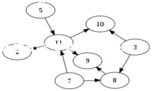   专家推荐：2023年独家加密货币钱包选择秘诀 / 

 guanjianci 加密货币, 钱包推荐, 数字资产管理 /guanjianci 

引言：为什么选择合适的加密货币钱包至关重要

在如今这个数字化的时代，加密货币已经不再是一个小众话题。随着比特币、以太坊等币种在市场上的风生水起，越来越多的人开始关注如何安全地管理自己的数字资产。说真的，你的钱包就像是你现实生活中的钱包，不仅要存放你的财产，还需要保护它们不被盗取。选择一个合适的加密货币钱包，不仅关系到你资产的安全性，还涉及到使用的便捷性和功能的多样性。

一、加密货币钱包的种类大解读

在深入推荐之前，我们有必要先了解一下市面上常见的加密货币钱包类型。每种钱包都有其独特的功能与优缺点，选择最合适的那一款，能让你的加密资产管理更加游刃有余。

h41. 热钱包（在线钱包）/h4
热钱包是指通过互联网连接的数字钱包。这种钱包通常是由交易所或开发者提供，操作比较简单、方便，适合频繁交易的用户。然而，热钱包的安全性相对较低，因为它们更容易受到黑客攻击。

h42. 冷钱包（离线钱包）/h4
冷钱包则是没有网络连接的数字钱包，可以是硬件钱包（如Ledger、Trezor）或是纸质钱包。它们的安全性相对更高，不易受到网络攻击，但使用起来相对不方便，适合长期持有资产的用户。

h43. 移动钱包/h4
这是一种专为移动设备设计的钱包应用，用户可以随时随地执行交易。移动钱包一般都具备良好的用户体验，但也需要注意保护好手机安全。

h44. 桌面钱包/h4
桌面钱包是安装在个人电脑上的软件，通常提供比移动钱包更丰富的功能。相对而言，它们的安全性较高，但仍需防范恶意软件的攻击。

二、专家推荐的几款加密货币钱包

接下来，我将为大家推荐几款在业内广受好评的加密货币钱包。无论你是新手小白，还是老手玩家，总能在这里找到适合你的那一款。

h41. Ledger Nano X/h4
首先要提到的就是Ledger Nano X，这款硬件钱包被许多专家誉为