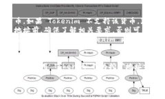 Tokenim 是一种去中心化的加