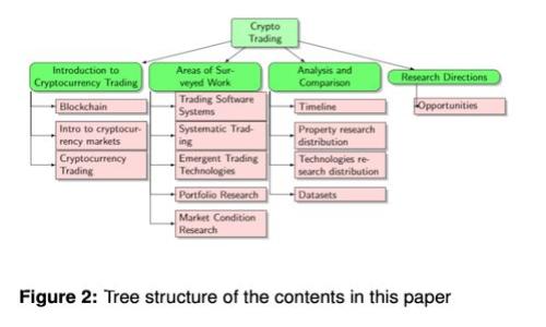 区块链钱包怎么找回？详细指南与常见问题解答