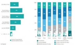 如何选择优质的区块链钱