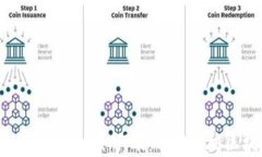 Tokenim Gas Limit: 如何你的以