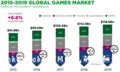 :苹果手机下载TokenTokenIM钱