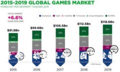 数字货币不能取现的原因