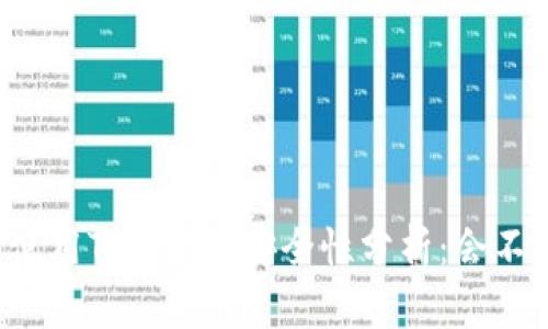 ### 使用TokenIM安全性分析：会不会被盗？