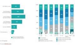 如何在Tokenim平台上购买