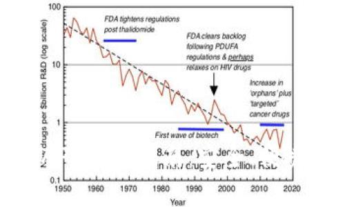 最佳数字货币APP下载指南：安全、便捷与功能全解析