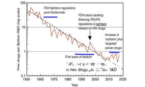 麦子钱包：区块链技术下的数字资产管理平台