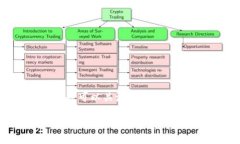   2023年9月Tokenim钱包最新空