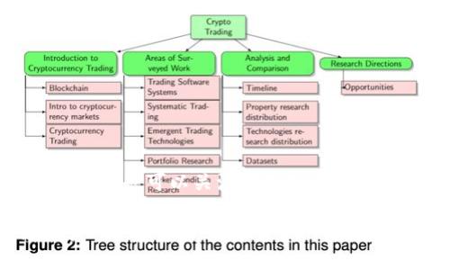   2023年9月Tokenim钱包最新空投信息及使用指南 / 

 guanjianci Tokenim钱包, 空投币, 加密货币 /guanjianci 

随着加密货币市场的不断发展，空投（Airdrop）作为一种新兴的营销手段，越来越受到投资者的关注。Tokenim钱包作为一个新兴的加密数字资产管理工具，近期推出了多项空投活动。了解这些最新的空投信息，不仅能帮助用户获取潜在的收益，还能提升对Tokenim钱包的使用体验。本文将详细介绍2023年9月Tokenim钱包的最新空投币信息，并回答相关问题，帮助用户更好地理解和利用这些资源。

Tokenim钱包简介
Tokenim钱包是一款为用户提供安全、便捷及高效的加密货币管理服务的钱包应用。该钱包支持多种主流加密货币，如比特币、以太坊等，同时也支持各种代币的存储和管理。Tokenim钱包在安全性上投入了大量的资源，确保用户的资产安全。此外，Tokenim钱包还具有直观的用户界面和友好的操作流程，适合新手和资深投资者使用。

随着加密货币市场的竞争加剧，Tokenim为了扩大用户群体，推出了一系列空投活动。通过这些活动，用户不仅可以获得免费的加密货币，还能了解新的项目和市场动态。这些空投通常与某些条件相结合，如注册、完成任务或介绍新用户等，这就需要用户密切关注相关信息，获取更多收益。

2023年9月Tokenim钱包空投币活动概述
在2023年9月，Tokenim钱包推出了一些令人兴奋的空投项目。用户只需按照指定步骤进行操作，即可获得相应的空投币。这些活动通常是在新项目上线时进行的，目的是为了激励用户注册并使用Tokenim钱包进行交易。

空投通常为新发行的代币，用户可以通过参加活动来获得这些代币。这些代币可能在未来具有很大的升值空间，如果投资者能够及时抓住机会，那么这些免费的代币就有可能为他们带来可观的收益。

如何参与Tokenim钱包的空投活动
参与Tokenim钱包的空投活动非常简单。用户只需按照以下步骤进行操作：
ol
    listrong下载并注册Tokenim钱包：/strong用户需在官方网站或应用商店下载Tokenim钱包，并进行注册。/li
    listrong完成指定任务：/strong登录钱包后，用户需要浏览钱包中的空投活动页面，按照指示完成任务。这些任务通常包括推荐朋友、分享社交媒体链接、或在钱包中进行某项交易。/li
    listrong获取空投币：/strong任务完成后，用户将收到空投币的奖励。通常会在一定时间内发放，用户可在钱包中查看自己的余额。/li
/ol

Tokenim钱包的安全性保障
在参与加密货币活动时，安全性是用户最关心的问题之一。Tokenim钱包提供多重安全保障措施，以确保用户资金的安全。这包括：
ul
    listrong加密技术：/strongTokenim钱包采用高级加密技术，确保用户的私钥和敏感信息不会被泄露。/li
    listrong双重认证：/strong为防止未授权的访问，用户可以启用双重认证功能，在登录时需输入验证码。/li
    listrong定期安全审计：/strongTokenim团队定期进行安全审计，及时发现并修复安全漏洞，确保钱包的稳定性和安全性。/li
/ul

获取Tokenim钱包空投币的优势
参与Tokenim钱包的空投活动不仅可以免费获得代币，还有以下多方面的优势：
ul
    listrong学习和探索新项目：/strong通过空投活动，用户可以更加深入地了解新项目，关注市场动态。/li
    listrong扩展投资组合：/strong空投币可以丰富用户的投资组合，带来不同的投资机会。/li
    listrong社区参与：/strong参与空投活动，用户不仅是投资者，还是社区的一部分，增加了与其他用户的互动和交流。/li
/ul

如何管理空投得到的代币
用户在获得空投代币后，应谨慎管理这些资产。可以通过以下方式进行管理：
ul
    listrong定期查看账户余额：/strong用户应定期检查自己的账户余额，确保所有空投币已正确到账。/li
    listrong了解代币的市场情况：/strong关注这些代币的市场走势，了解其长期投资价值，决定是持有还是出售。/li
    listrong安全保存私钥：/strong确保私钥安全，以防止资产被盗。最好采用硬件钱包进行长期的数字资产存储。/li
/ul

常见问题解答

问题一：如何判断某个空投活动的可靠性？
在参与空投活动之前，判断其可靠性至关重要。以下是一些方法：
ul
    listrong官网查证：/strong查看该项目的官方网站，确保其有真实的团队和背景信息。/li
    listrong社区反馈：/strong在社交媒体上，如Twitter、Reddit等，查找关于该空投的评论和反馈，了解其他用户的经历。/li
    listrong白皮书阅读：/strong仔细阅读该项目的白皮书，了解其商业模式、团队信息以及未来计划。/li
/ul

问题二：空投币的市场价值如何评估？
评价空投币的市场价值可以通过几种方式：
ul
    listrong查看交易所行情：/strong通过知名交易所查询该代币的现行价格，以了解其市场表现。/li
    listrong分析项目的潜力：/strong评估该项目的创新性、市场需求、竞争对手等因素，判断其未来发展潜力。/li
    listrong关注社区活动：/strong查看项目在社交媒体及论坛的活跃程度，以及社区成员的参与度，这可以反映其受欢迎程度。/li
/ul

问题三：空投活动是否需要支付任何费用？
大多数空投活动是免费的，不需要用户支付任何费用。然而，用户在参与过程中可能需要支付一些小额的网络交易费用。建议用户在参与之前仔细阅读活动规则，了解是否有隐藏费用。一般来说，正规的空投活动不会要求用户支付费用，如有要求要保持警惕。

问题四：如果未收到空投币该怎么办？
如果参与了空投活动但未收到空投币，用户可以采取以下步骤：
ul
    listrong查看活动规则：/strong确认自己是否满足所有参与条件，确保操作无误。/li
    listrong联系客服：/strong联系Tokenim钱包的客服，反馈问题并寻求帮助。/li
    listrong查阅社交媒体：/strong观察该项目的社交媒体或社区，了解是否有其他用户出现类似问题，以获取更多信息。/li
/ul

问题五：未来Tokenim钱包会继续进行空投吗？
Tokenim钱包团队表示，未来将继续推出更多空投活动，以维持用户的活跃度和参与度。用户可以通过定期查看钱包最新消息和社交媒体动态，获取有关未来空投活动的最新信息。此外，用户也可以关注项目公告，了解新项目和新代币的发布动态。

总之，Tokenim钱包近期推出的空投活动为用户提供了获取新代币的机会，帮助用户进一步了解加密市场，丰富投资组合。参与空投不仅简单易行，还能让用户在这个不断变化的市场中获取更多信息和收益。