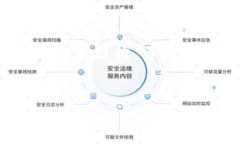 在这个例子中，我将为“