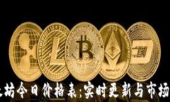 以太坊今日价格表：实时