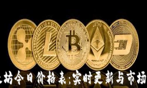 
以太坊今日价格表：实时更新与市场分析