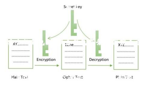   数字币钱包：如何安全管理与使用数字资产 / 

 guanjianci 数字币, 钱包安全, 数字资产 /guanjianci 

 引言 

 随着区块链技术的普及和数字货币的快速发展，越来越多的人开始关注和投资数字币。数字币，如比特币、以太坊等，成为一种新的资产类别。为了安全地存储和管理这些数字资产，数字币钱包应运而生。本文将深入探讨数字币钱包的种类、特点，以及如何安全地管理和使用它们。 

 什么是数字币钱包？ 

 数字币钱包是用于存储和管理数字货币的工具。它们可以是软件应用（如手机应用和桌面程序）、硬件设备，甚至是纸质的钱包。钱包的主要功能是管理用户的私钥和公钥，以便进行交易和安全存储数字资产。每笔交易都需要通过这些密钥来验证，从而保护用户的资产安全。 

 数字币钱包通常分为热钱包和冷钱包。热钱包是在线钱包，方便用户随时随地进行交易，适合频繁使用。相比之下，冷钱包离线存储，更加安全，适合长时间持有资产。 

 数字币钱包的种类 

 数字币钱包主要有以下几种类型： 

ul
  listrong软件钱包：/strong这类钱包是最常见的数字资产管理工具，可以在手机、电脑等设备上下载。它们提供用户友好的界面，方便管理多种数字币。/li
  listrong硬件钱包：/strong硬件钱包是物理设备，用于安全存储私钥。由于它们不连接互联网，攻击者难以获取私钥，是安全性较高的选择。/li
  listrong纸钱包：/strong纸钱包是将私钥和公钥打印在纸上的一种存储方式，可用于离线保存。这种方式虽然安全，但容易因物理损坏而丢失。/li
  listrong浏览器扩展钱包：/strong这类钱包作为浏览器插件进行安装，方便与区块链应用互动，适合参与一些去中心化金融（DeFi）活动。/li
/ul

 如何选择合适的数字币钱包？ 

 在选择数字币钱包时，用户应考虑以下几个因素： 

ul
  listrong安全性：/strong安全性是选择钱包的首要考虑因素。用户需查看钱包的安全功能，如双重认证、私钥的存储方式等。/li
  listrong易用性：/strong钱包的用户界面应简单易用，特别是对于初学者而言，易于理解和操作非常重要。/li
  listrong支持的币种：/strong不同钱包支持不同种类的数字币，用户应选择支持其投资的数字货币的钱包。/li
  listrong成本：/strong有些钱包可能要收取手续费，用户在选择时应仔细了解相关费用。/li
  listrong客户支持：/strong良好的客户服务，可以帮助用户在遇到问题时及时获得帮助。/li
/ul

 如何安全管理数字币钱包？ 

 安全管理数字币钱包需要采取一些预防措施： 

ul
  listrong定期备份：/strong用户应定期备份钱包，以防数据丢失。备份应保存在安全的地方，避免遗失或被窃取。/li
  listrong使用强密码：/strong钱包密码应复杂、独特，并定期更换，以减少被破解的风险。/li
  listrong避免公共网络：/strong用户尽量避免在公共Wi-Fi环境下进行交易，以降低信息被盗取的风险。/li
  listrong启用双重认证：/strong许多钱包提供双重认证机制，用户应尽量开启这一功能，以增强安全性。/li
/ul

 使用数字币钱包的风险和注意事项 

 使用数字币钱包虽然便捷，但也伴随一定风险： 

ul
  listrong黑客攻击：/strong热钱包面临较高的黑客攻击风险，因此建议将大量资金存放于冷钱包中。/li
  listrong遗失私钥：/strong一旦丢失私钥，用户将无法再访问自己的资产。需要妥善保存，甚至可以使用多重签名等策略。/li
  listrong诈骗假钱包：/strong用户可能会遇到假冒钱包平台，在选择钱包时，要注意官网的真实性。/li
/ul

 常见问题 

 1. 数字币交易费用是如何产生的？ 

 数字币交易费用是指在区块链网络上进行交易时，用户需要支付的费用。这些费用由矿工收取，用于激励其保持网络安全和处理交易。费用的高低通常根据网络的拥堵程度而变化，用户需要在交易时自行设置费用，通常会选择较高的费用以优先确认交易。 

 2. 如何安全地存储我的私钥？ 

 私钥是控制数字资产的关键，安全存储私钥至关重要。用户可以使用硬件钱包离线存储私钥，或将其保存在加密的云存储中。此外，将私钥打印并保存在安全的地方也是一种有效的方法。但需要注意的是，纸质私钥容易在物理环境中损坏，用户需以防其遗失。 

 3. 热钱包和冷钱包有什么区别？ 

 热钱包是在线钱包，便利性高，但面临网络攻击风险；冷钱包则是离线存储，安全性更强，但在进行交易时需要先连接网络。用户应根据自身的使用习惯和安全需求选择合适的钱包类型。对于频繁交易的用户，热钱包更为合适；而长时间保存资产的投资者，则可选择冷钱包。 

 4. 应该多久备份一次我的数字币钱包？ 

 用户应定期备份数字币钱包，建议至少每隔数周进行一次备份。当钱包中增加新的资产时，也应立即进行备份。此外，用户在更改钱包设置或更新应用程序后，也应考虑重新备份。备份文件应安全保管，以防丢失或被窃取。 

 5. 我的数字币钱包被黑客入侵我该怎么办？ 

 如果用户发现数字币钱包被黑客入侵，首先应立即停止所有交易，再切换到安全的网络环境。接下来，用户应尽量转移可用资金至安全的钱包，并联系钱包服务提供商寻求帮助。此外，可以查看是否有数据泄露通知，并进行相应的安全措施。 

 结论 

 数字币钱包是管理数字资产的重要工具，用户在使用时需注重安全性，合理选择适合自己的钱包类型。此外，了解钱包的风险及注意事项，定期备份，妥善存储私钥，能够有效提高数字资产的安全性。面对问题，用户应保持冷静，采取有效的措施应对。希望本文能为广大投资者提供有价值的信息与指导。 