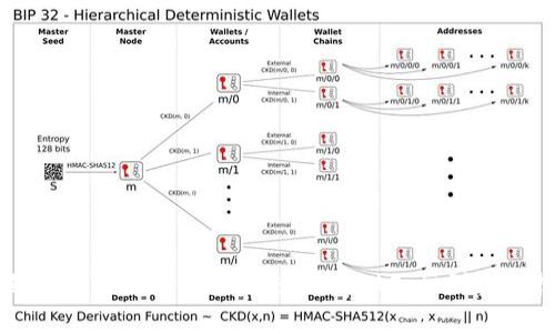 全面解析狗狗币交易系统：从基础知识到实战技巧