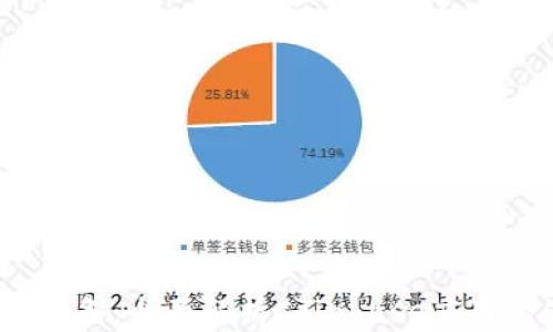 
2023年安卓用户必备：全面解析Coinbase应用的使用技巧与优势