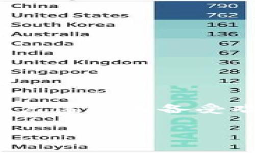 在金融和科技快速发展的今天，数字钱包已成为我们日常生活中不可或缺的一部分。IM钱包作为其中的一种，因其便捷的支付功能和良好的用户体验而备受欢迎。但是，许多人对于IM钱包的未来存有疑虑，尤其是关于其是否会倒闭的问题。下面，我们将对此进行详细探讨，并回答与之相关的重要问题。

IM钱包的未来：会不会倒闭？