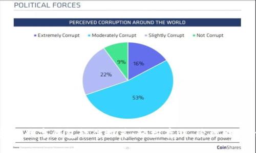2023年最佳数字钱包软件推荐：轻松存钱、管理财务、便捷支付